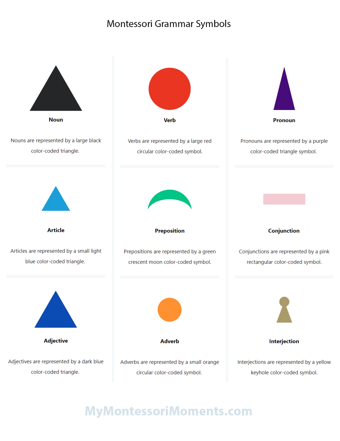 montessori-grammar-symbols-printable